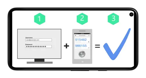 Двухфакторная авторизация
