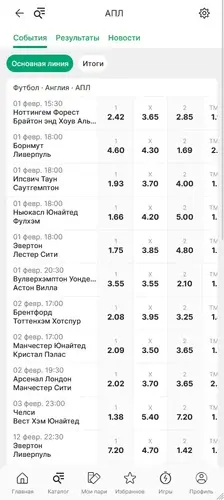 Линия букмекера Лига Ставок