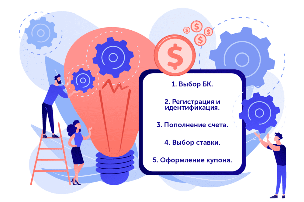 Как это работает betteam.pro