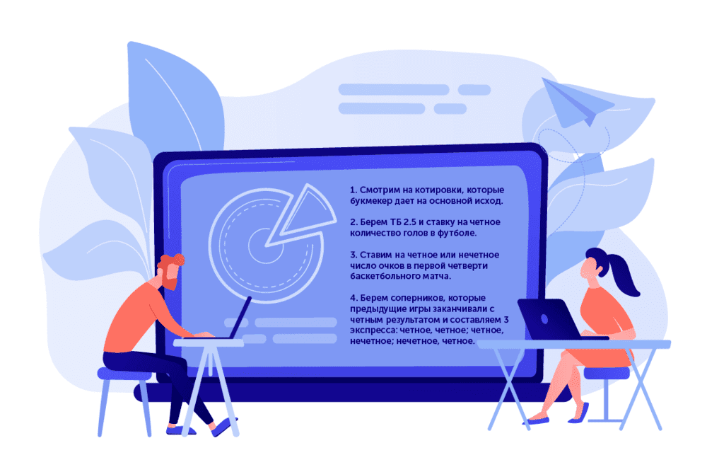 Стратегии betteam.pro