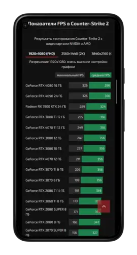Counter-Strike 2: Новый уровень легендарной игры от betteam.pro