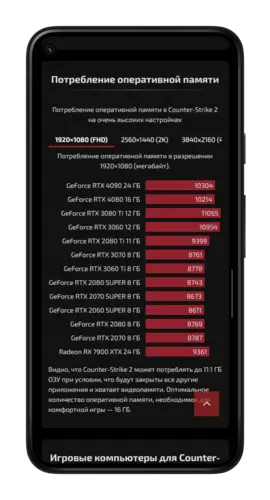 Минимальные и рекомендуемые системные требования к игре Counter-Strike 2
