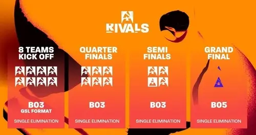 Плей-офф BLAST Rivals Spring 2025