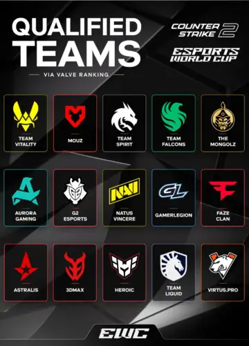 Все участники CS2 Esports World Cup 2025