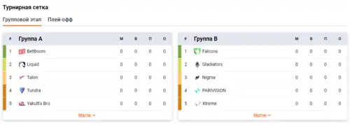 Групповая стадия на BLAST Slam II