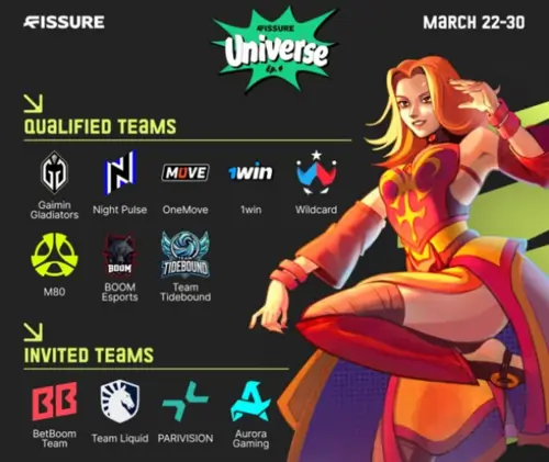 Участники FISSURE Universe Episode 4 