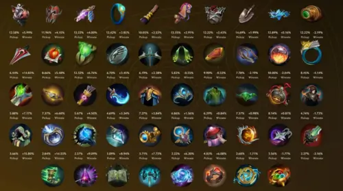 Нейтральные предметы в Доте