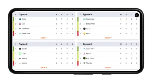 Формат турнира Games of the Future 2024 от betteam.pro