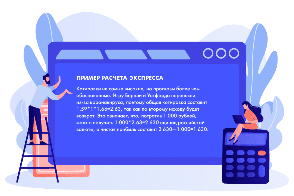 Пример расчета экспрeсса в БК