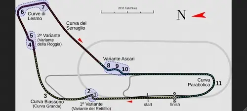 Трасса в Монце
