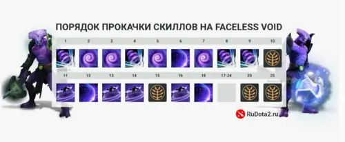 Способности Faceless Void