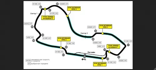 Трасса гран-при Австралии