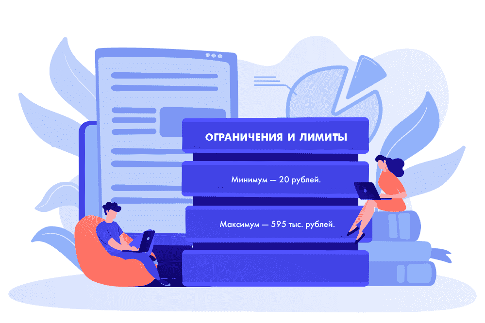 Ограничения и лимиты