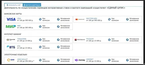 Сравнение способов пополнения Betcity
