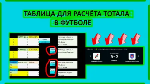 Расчет тотала в футболе
