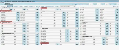 Роспись линии букмекера