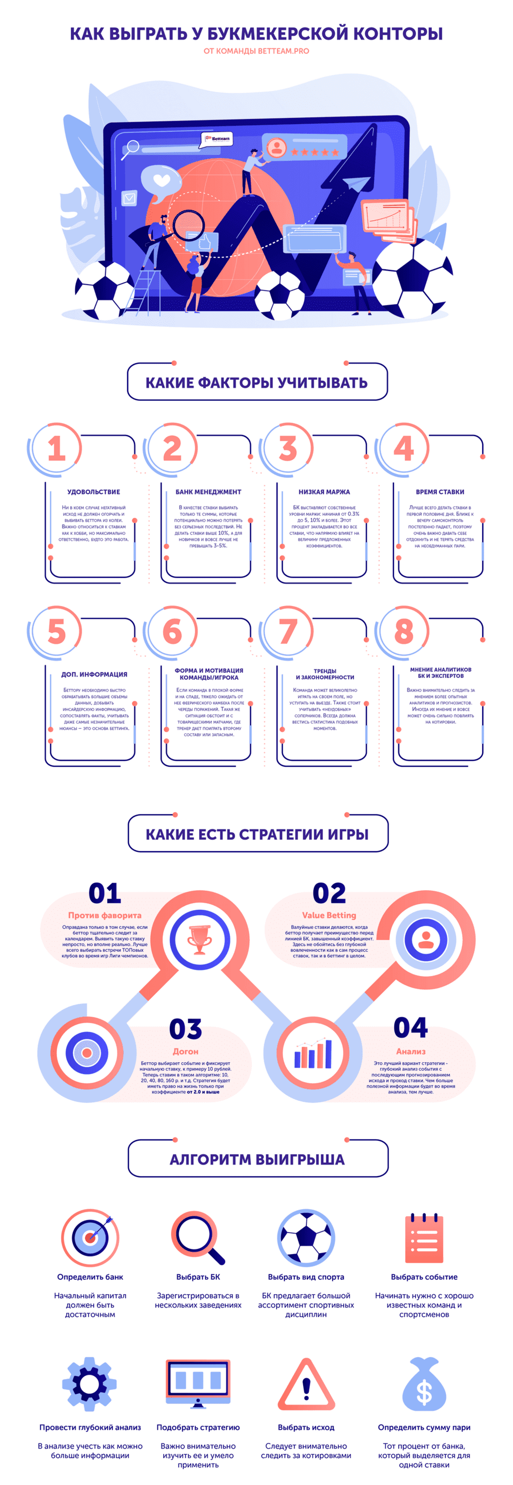 как выиграть у букмекерской конторы betteam.pro