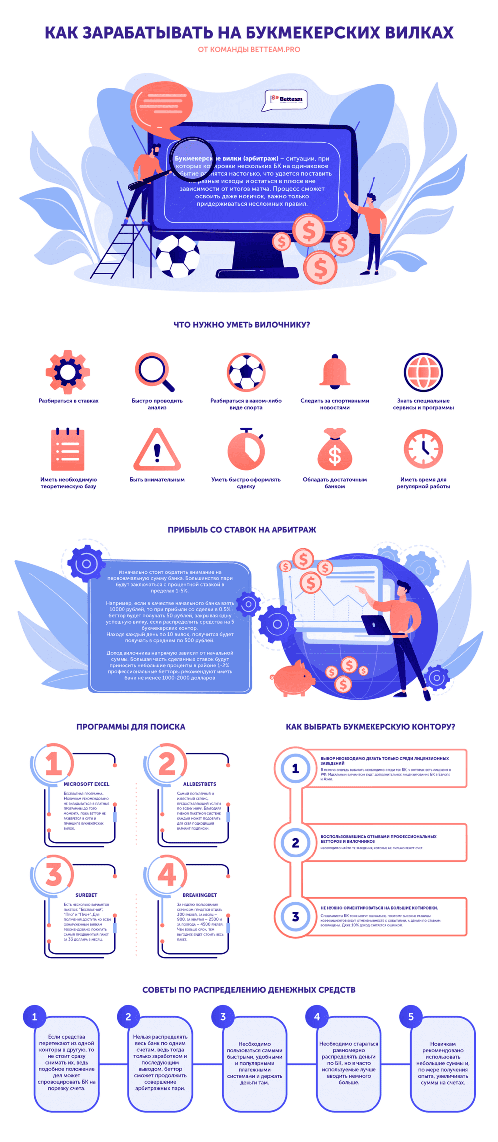 как зарабатывать на букмекерских вилках betteam.pro