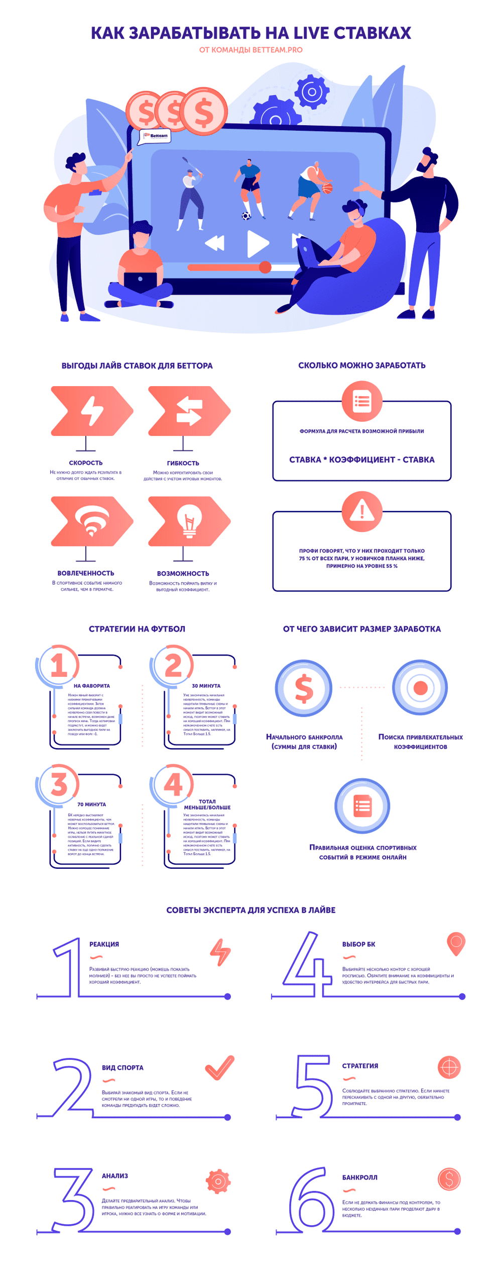 как зарабатывать на ставках Live betteam.pro