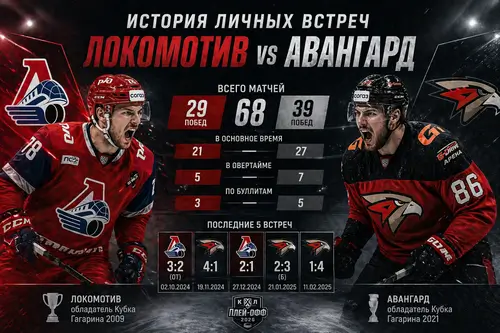 История личных встреч Локомотива и Авангарда в плей-офф КХЛ