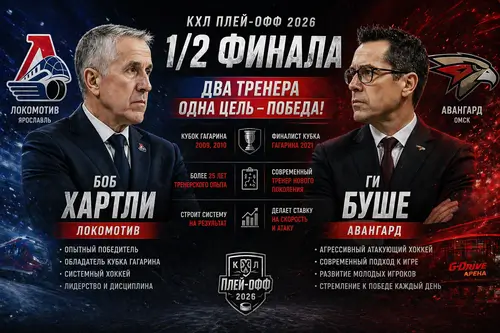 Боб Хартли и Ги Буше тренеры Локомотива и Авангарда