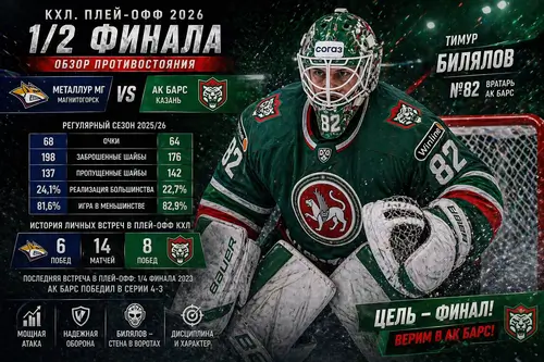 Вратарь Тимур Билялов в воротах Ак Барса в плей-офф КХЛ