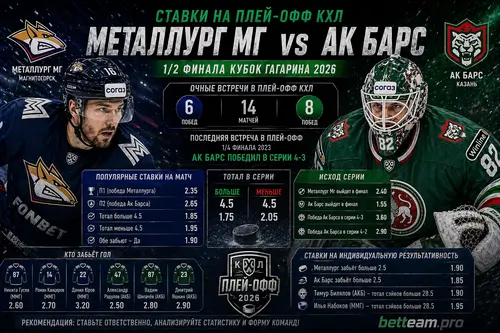 Ставки на плей-офф КХЛ Металлург Ак Барс