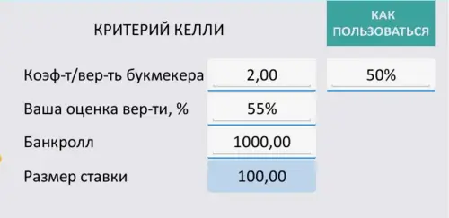 Как работает критерий Келли