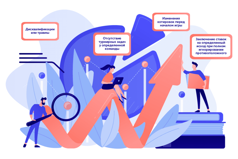 Причины возникновения движения котировок betteam.pro