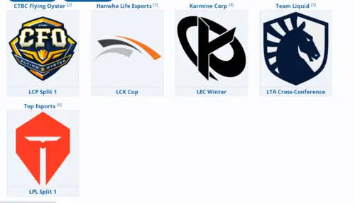 Список команд-участниц на League of Legends. First Stand 2025