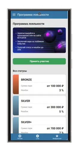 Программа лояльности от БК Бетсити