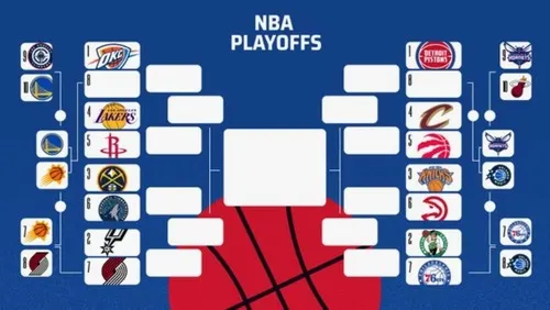 Сетка Восточной и Западной конференций плей-офф НБА 2026