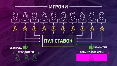 Принцип работы букмекера