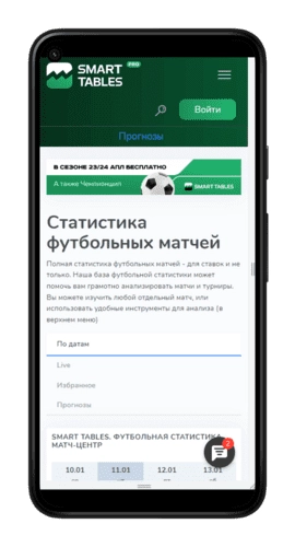 Сайты с подробной статистикой для бетторов от betteam.pro