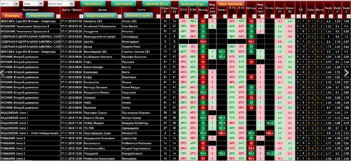 Виды программ для анализа ставок