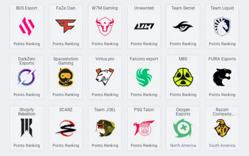 Список команд-участниц на Rainbow Six Invitational 2025