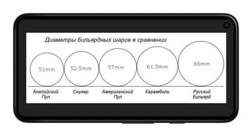 Диаметры бильярдных шаров в сравнении на Betteam.pro