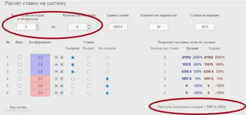 Зависимость прибыли от количества прошедших событий в системе 2 из 5