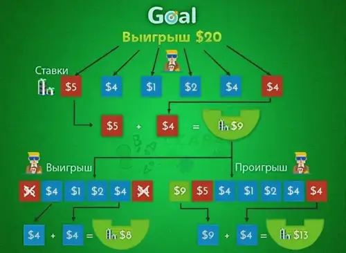 Сравнение системы с другими ставками
