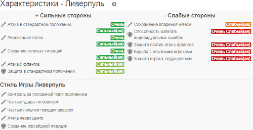 Характеристики Ливерпуля betteam.pro