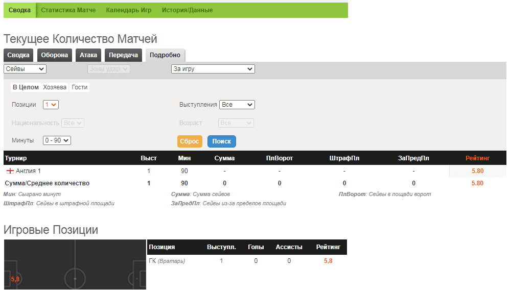 Текущее количество матчей betteam.pro