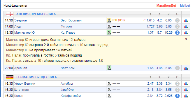 Коэффициенты betteam.pro