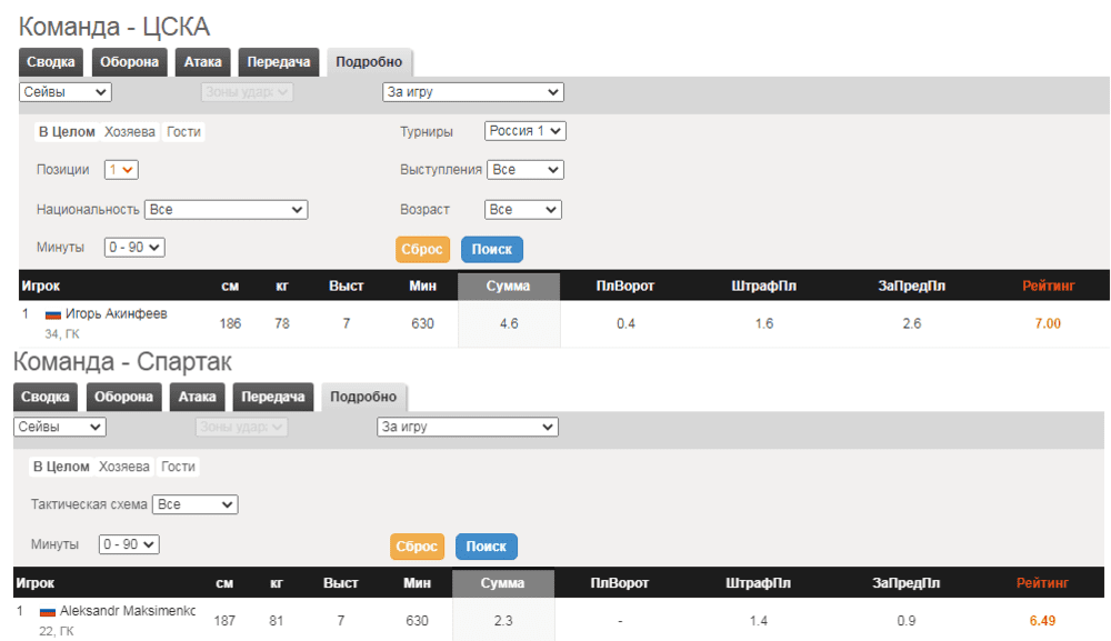ЦСКА &ndash; Спартак betteam.pro