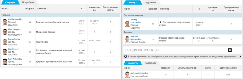 ЦСКА &ndash; Спартак betteam.pro