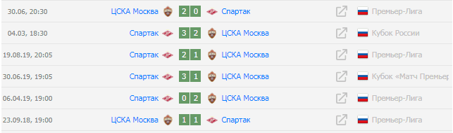 ЦСКА &ndash; Спартак betteam.pro