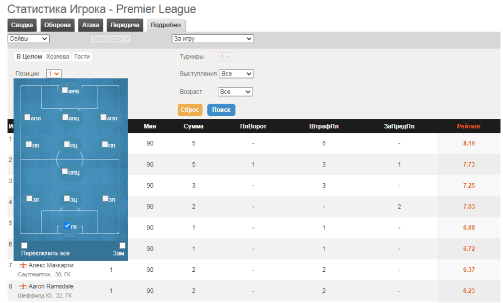 Статистика игрока betteam.pro