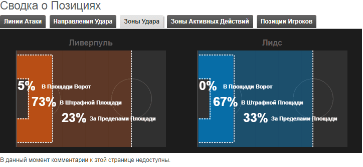 Сводка о позициях betteam.pro