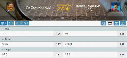 Примеры ставок на бадминтон