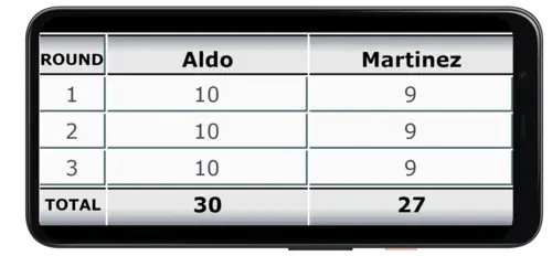 Результат боя Мартинес &ndash; Алду на Betteam.pro