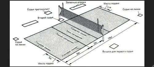 Основные правила волейбола